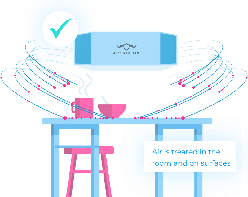 The new way of treating air