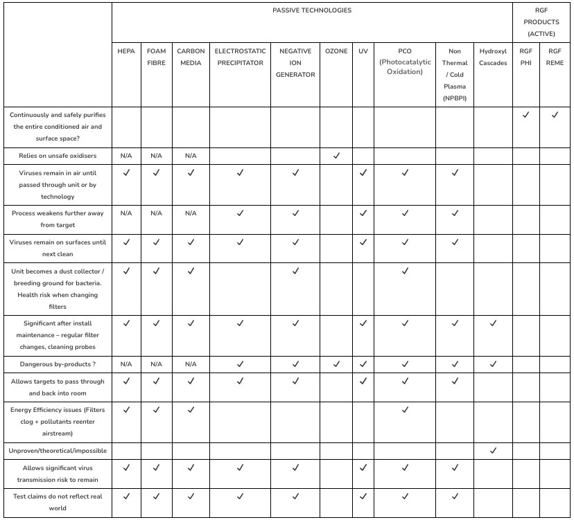 Active vs Passive Table