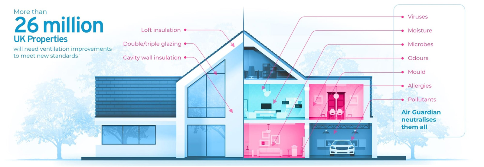 difference house infographic