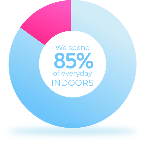 difference pie chart