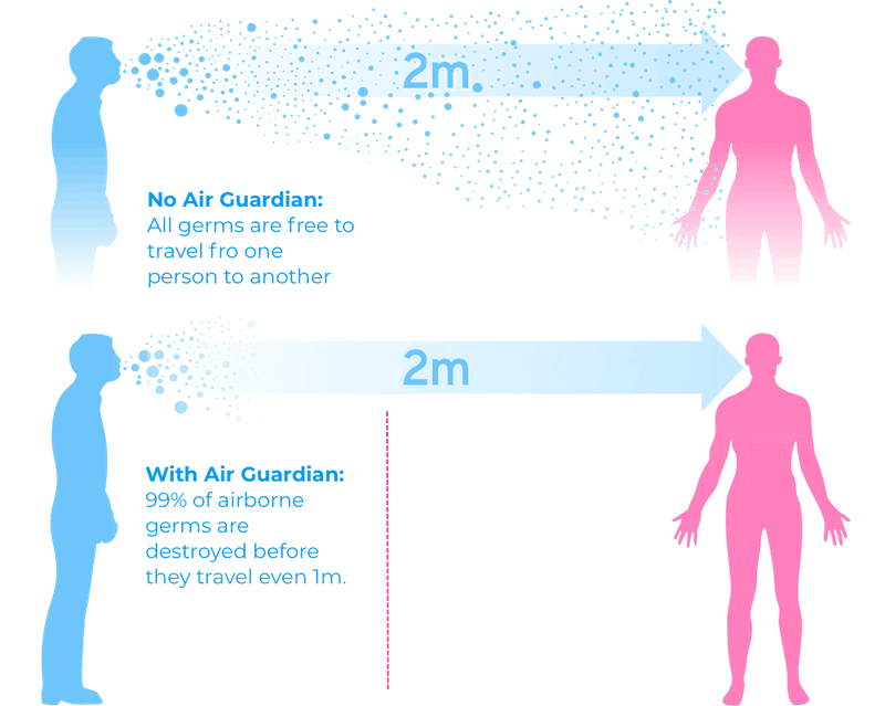 test and evidence sneeze